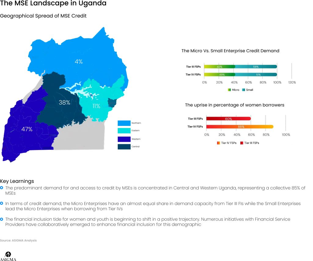 MSE Financing Uganda - asigmagroup.com - 2