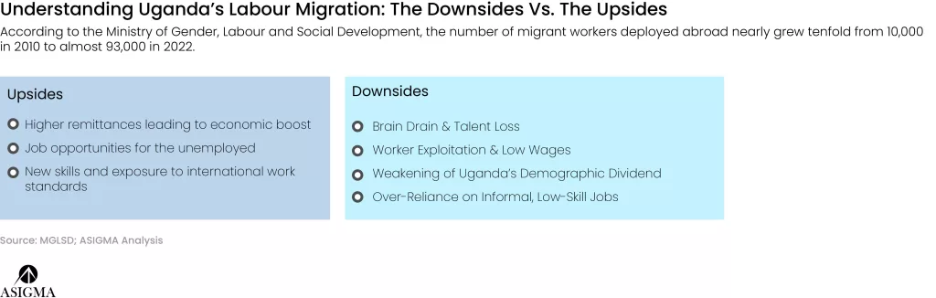 Uganda's Labour Migration - asigmagroup.com - 1