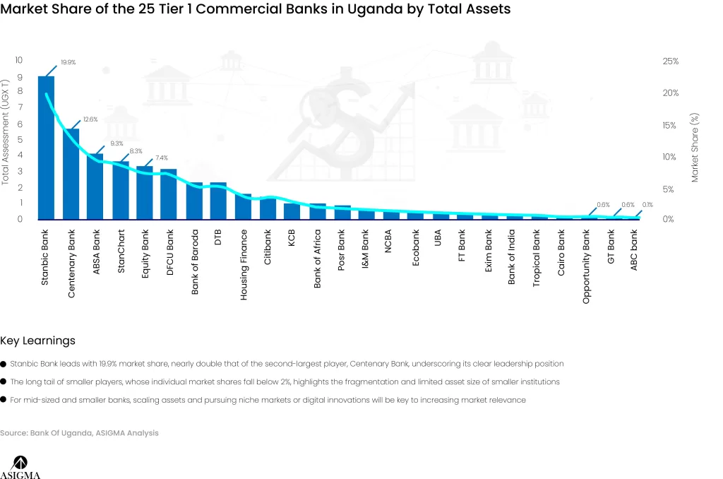 Uganda’s new capital requirements - asigmagroup.com - 1
