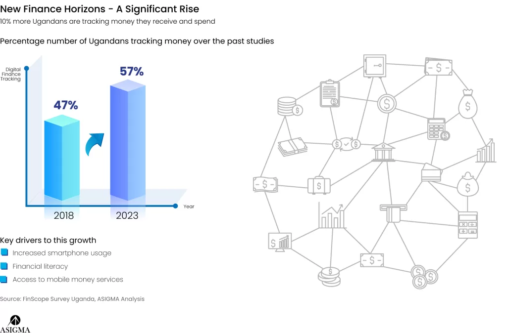 FinScope Study Uganda - asigmagroup.com - 1