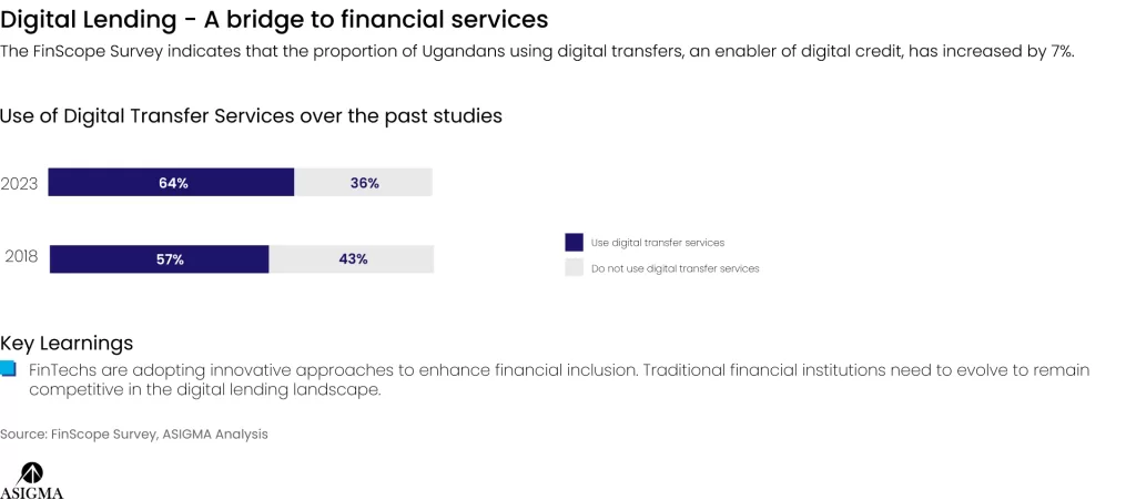 FinScope Study Uganda - asigmagroup.com - 4