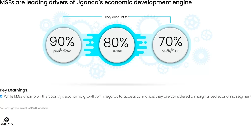 MSE Financing in Uganda - asigmagroup.com - 1