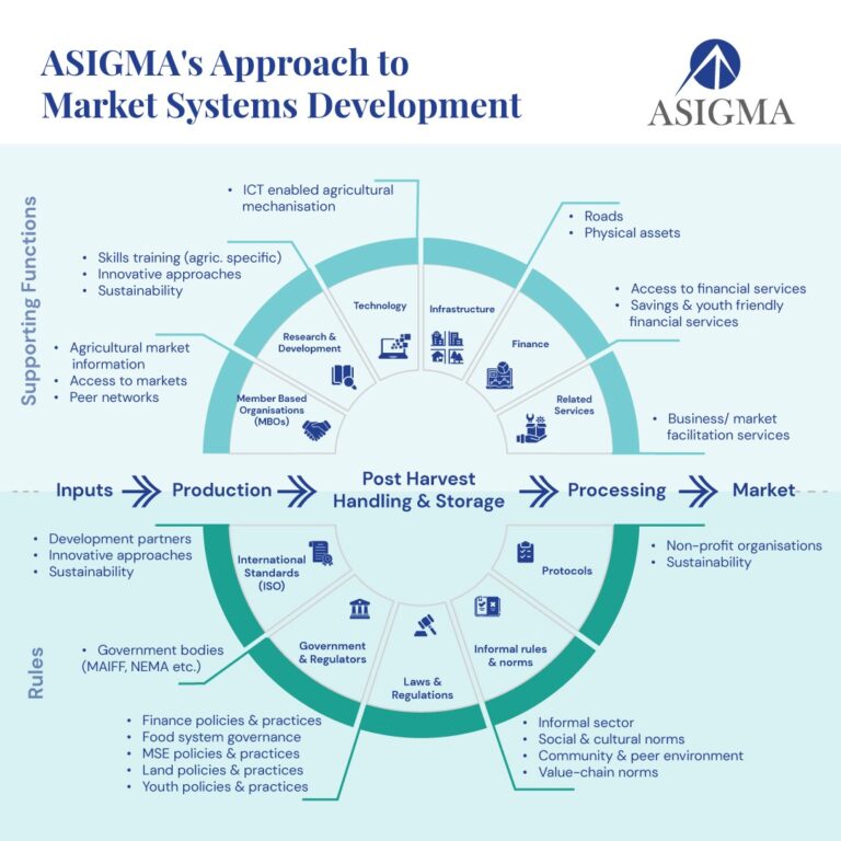 BimaKreativ_ASIGMA_MBOs_MSDApproachVisual