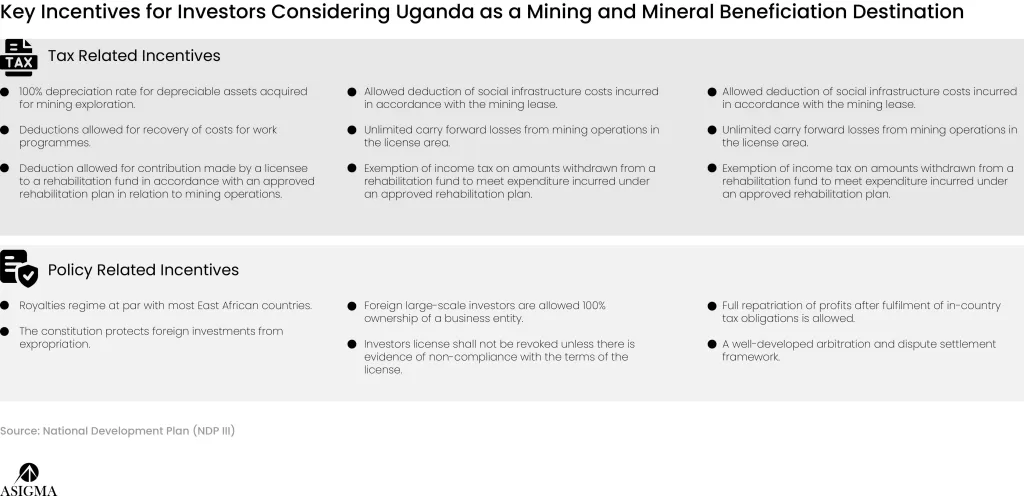 Mineral Opportunities - Uganda's Mining Sector - asigmagroup.com - 3
