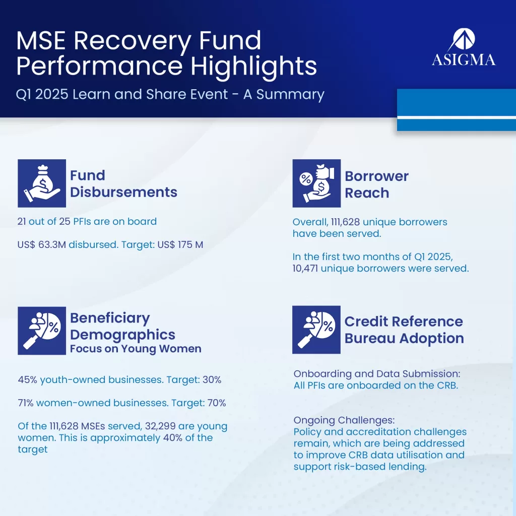 MSE Recovery Fund Learn and Share - Q1 - asigmagroup.com - 1