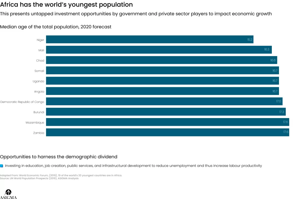 Labour Migration Causes and Implications on African Economies - asigmagroup.com - 3