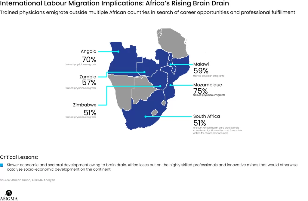 Labour Migration Causes and Implications on African Economies - asigmagroup.com - 4